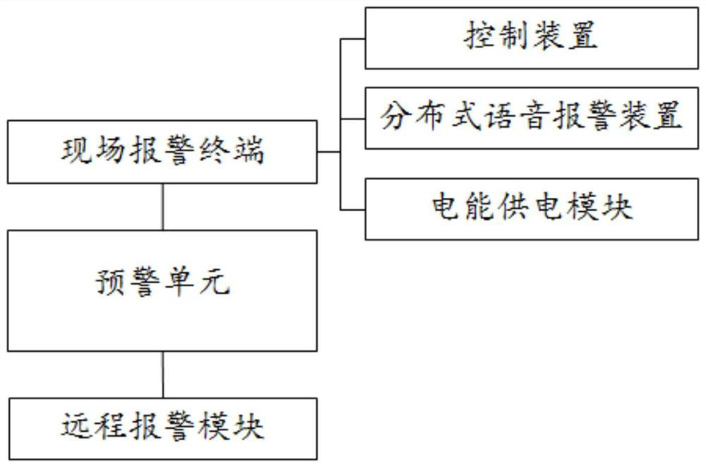 Safety monitoring system for horizontal displacement of foundation pit slope