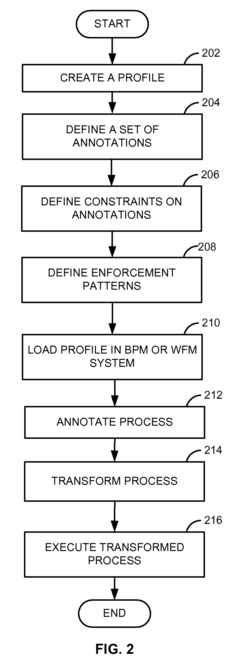 Method and system for expressing and enforcing non-functional concerns in business process management systems and workflow systems