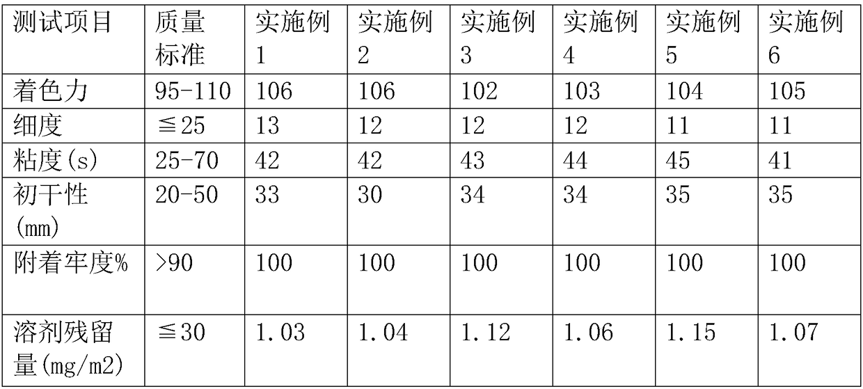 A kind of multifunctional water-based ink