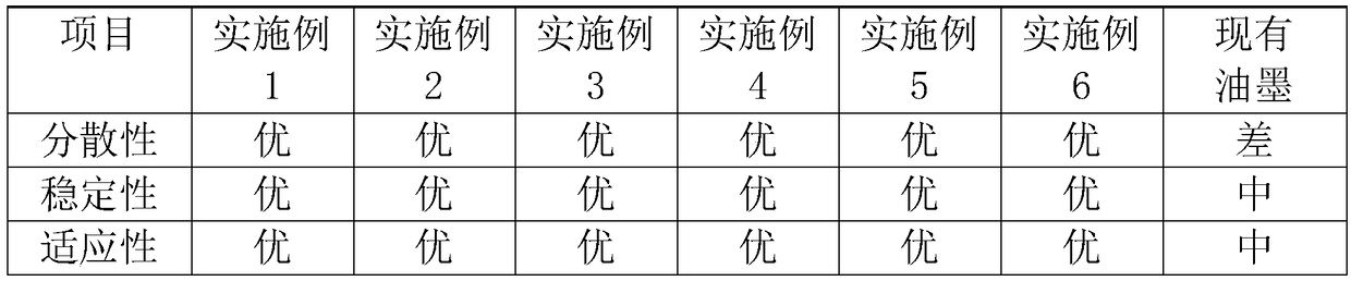 A kind of multifunctional water-based ink