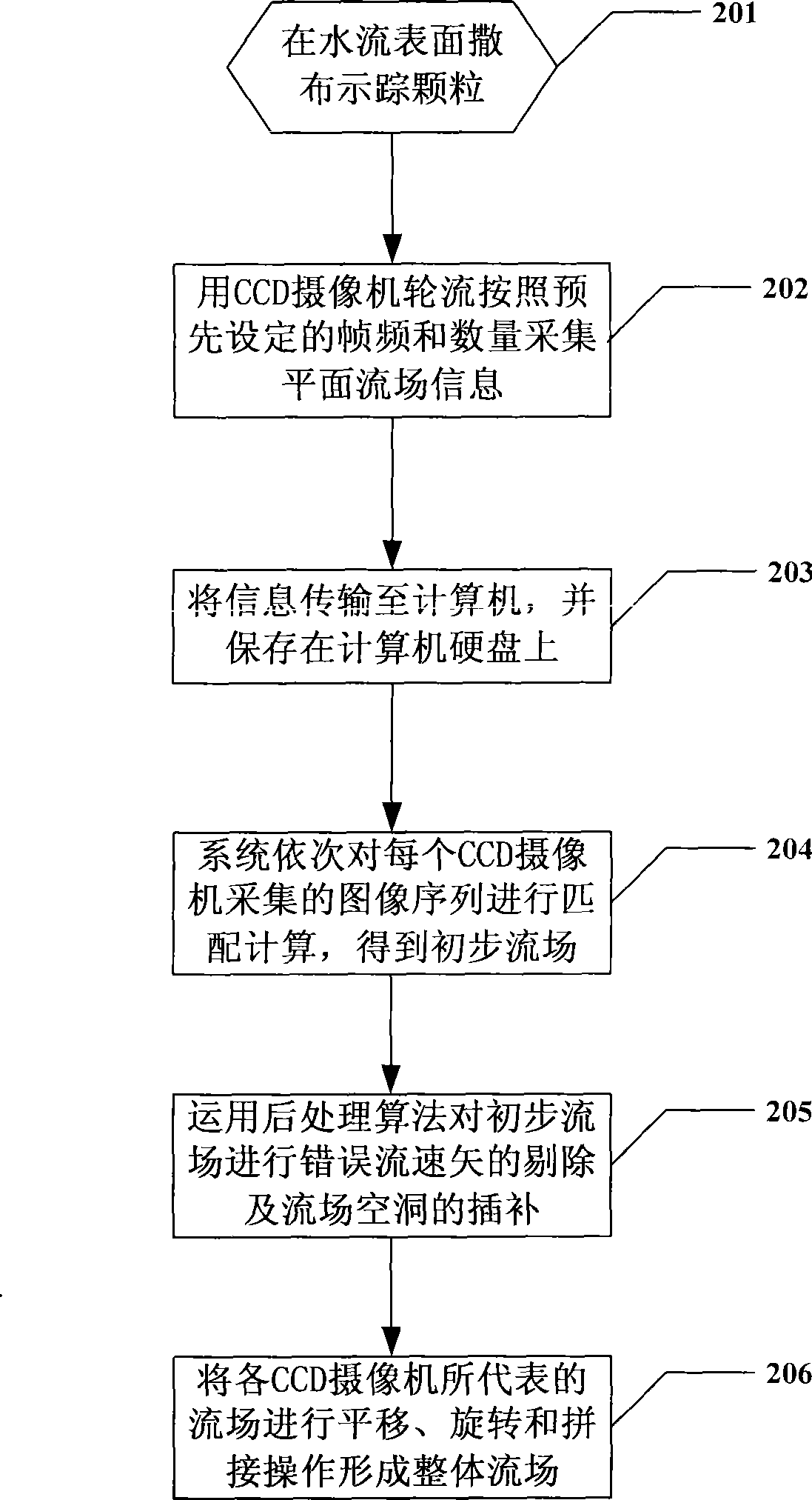 Real-time measurement system for solid model surface flow field and its reprocessing method