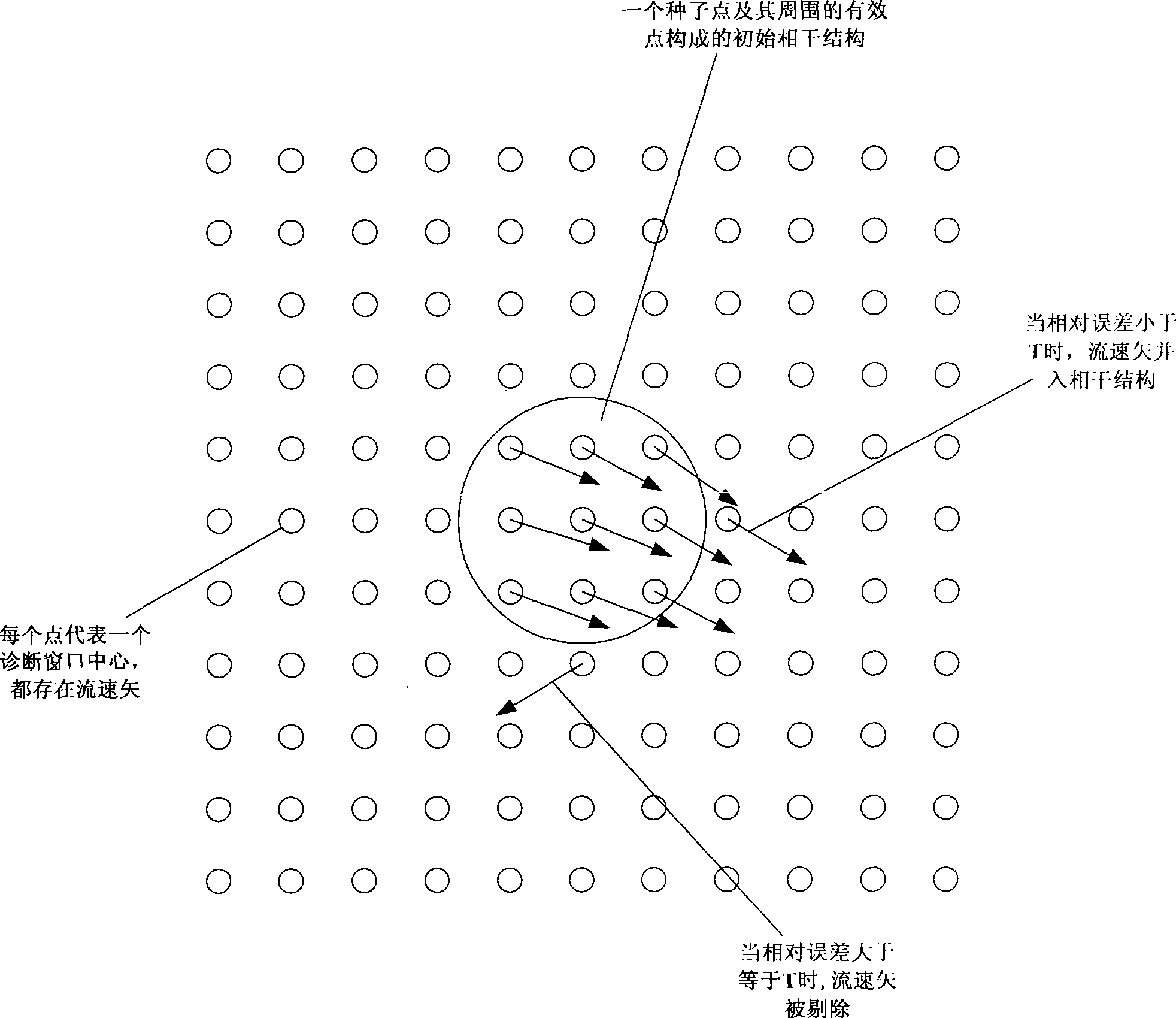 Real-time measurement system for solid model surface flow field and its reprocessing method