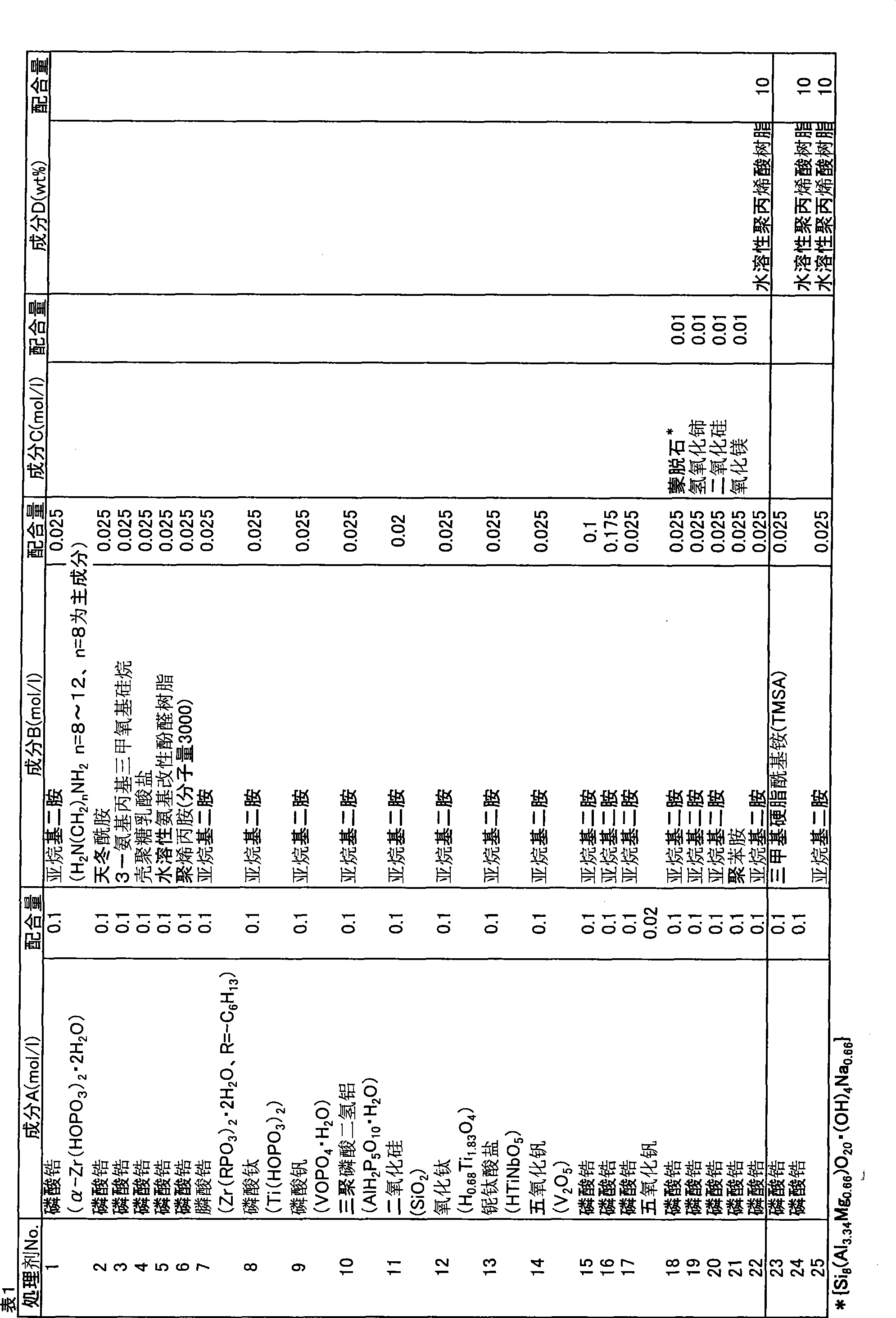 Surface-treating agent comprising crystalline layered inorganic compound dispersed in nanosheet form