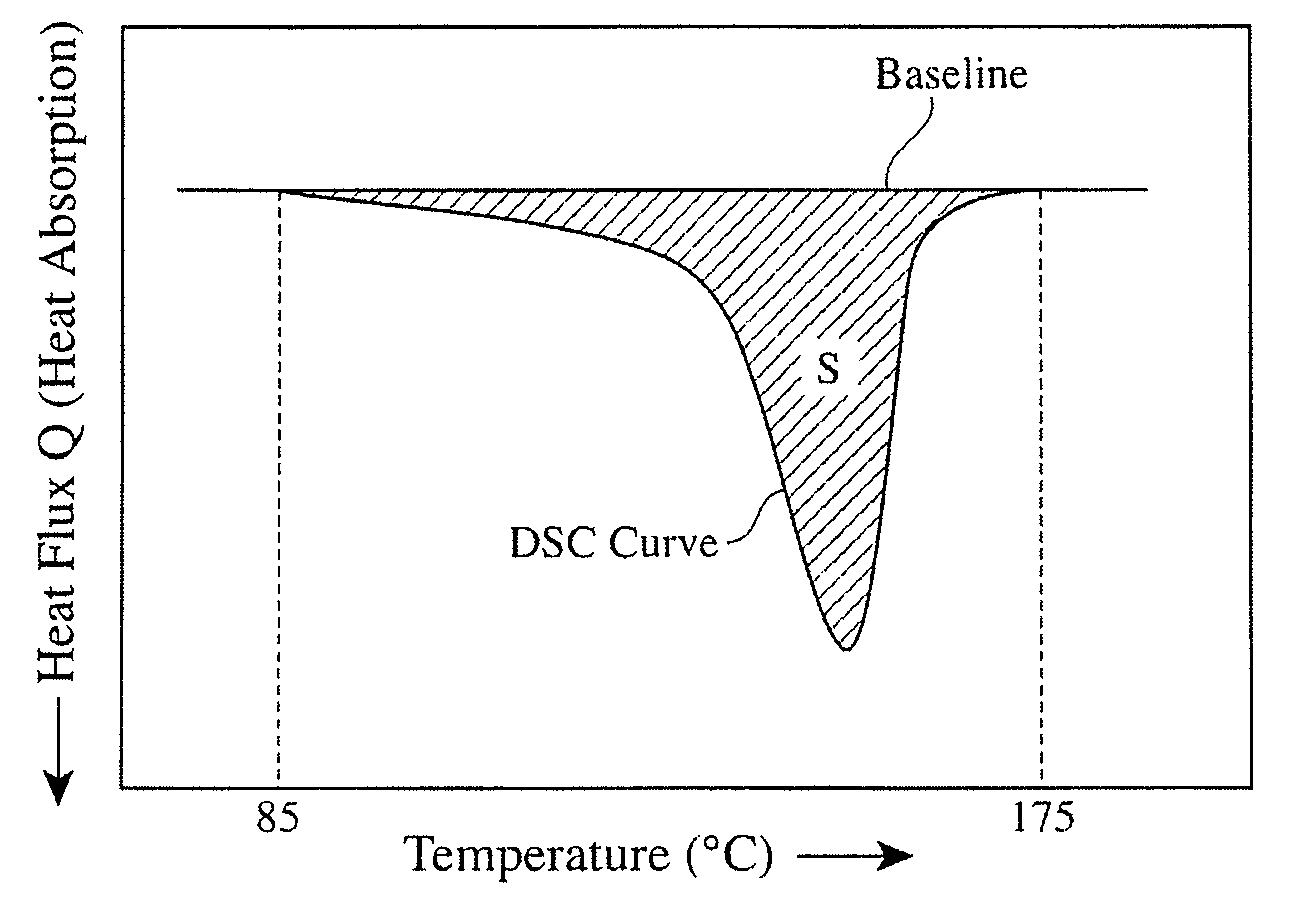 Multi-layer microporous polyolefin membrane and battery separator