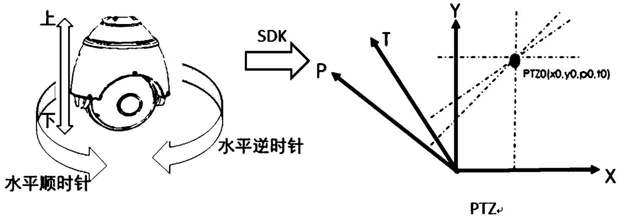 Method for automatically positioning coordinate of scene in real-time video