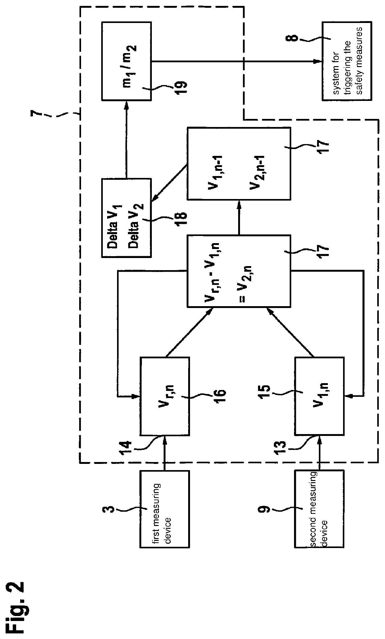 Method and parameter module for identifying the type and/or the severity of a collision of a vehicle with a collision object