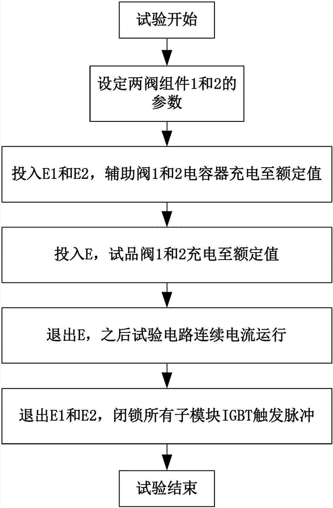 Testing device and testing method of flexible direct-current transmission modular multilevel converter (MMC) converter valve operating