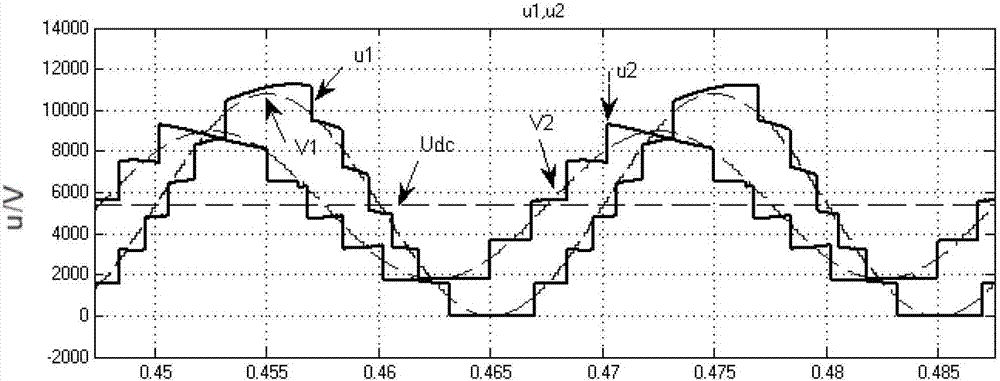 Testing device and testing method of flexible direct-current transmission modular multilevel converter (MMC) converter valve operating