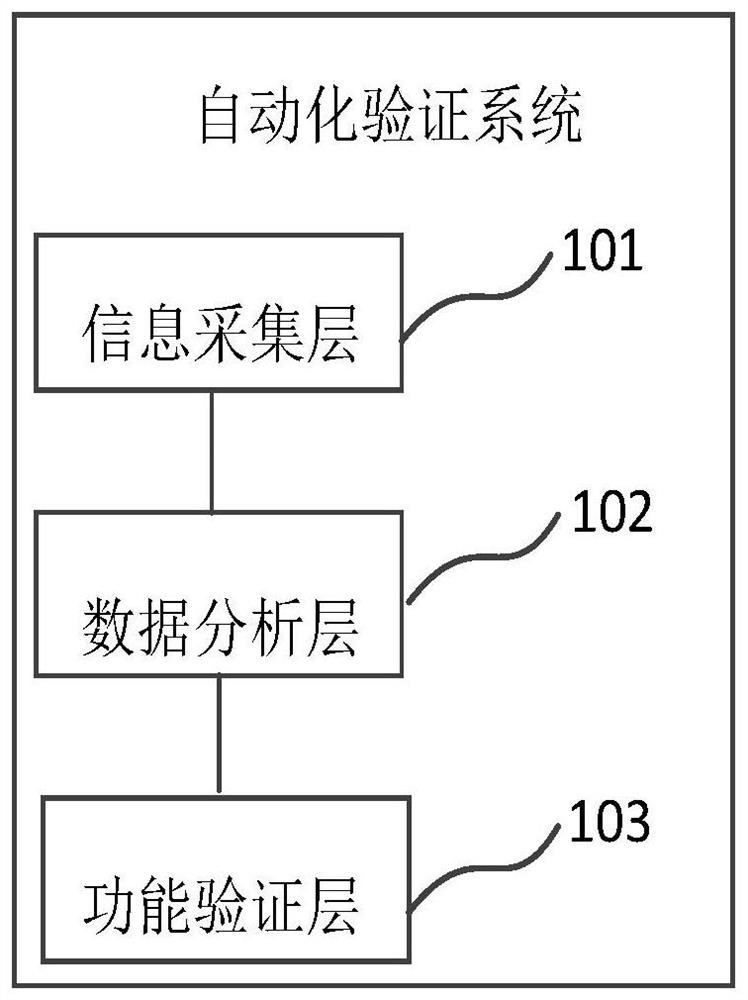 A method and system for automatic verification of domain name configuration