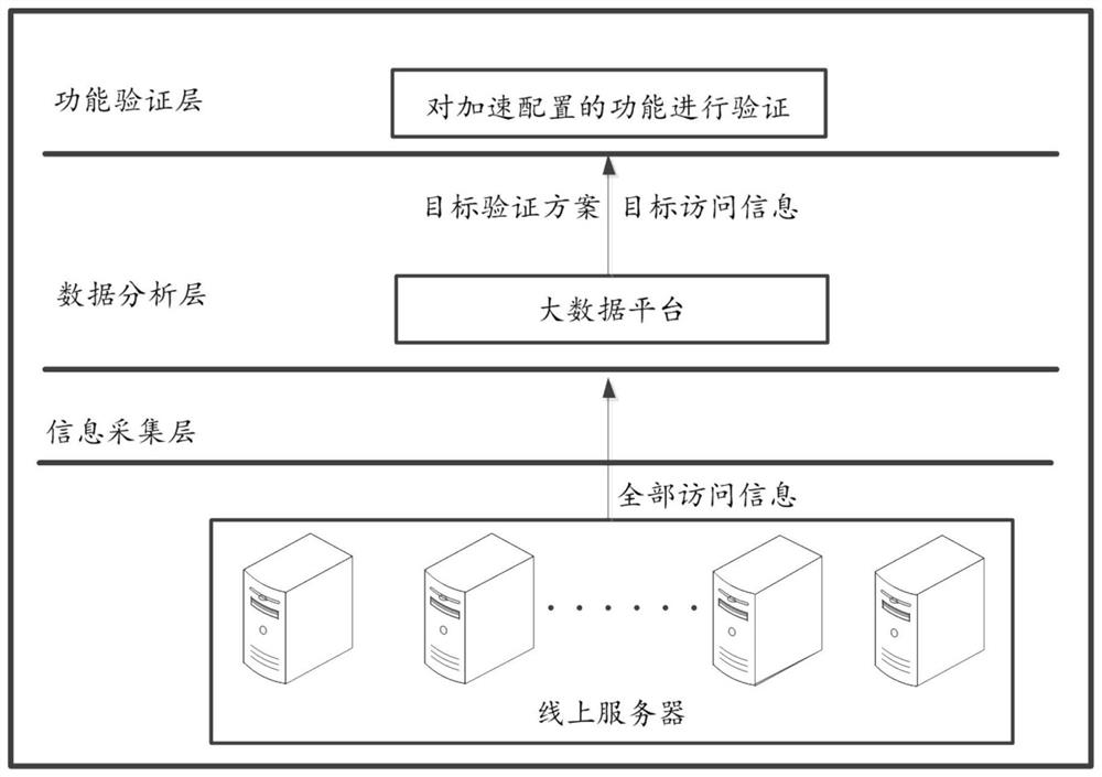 A method and system for automatic verification of domain name configuration