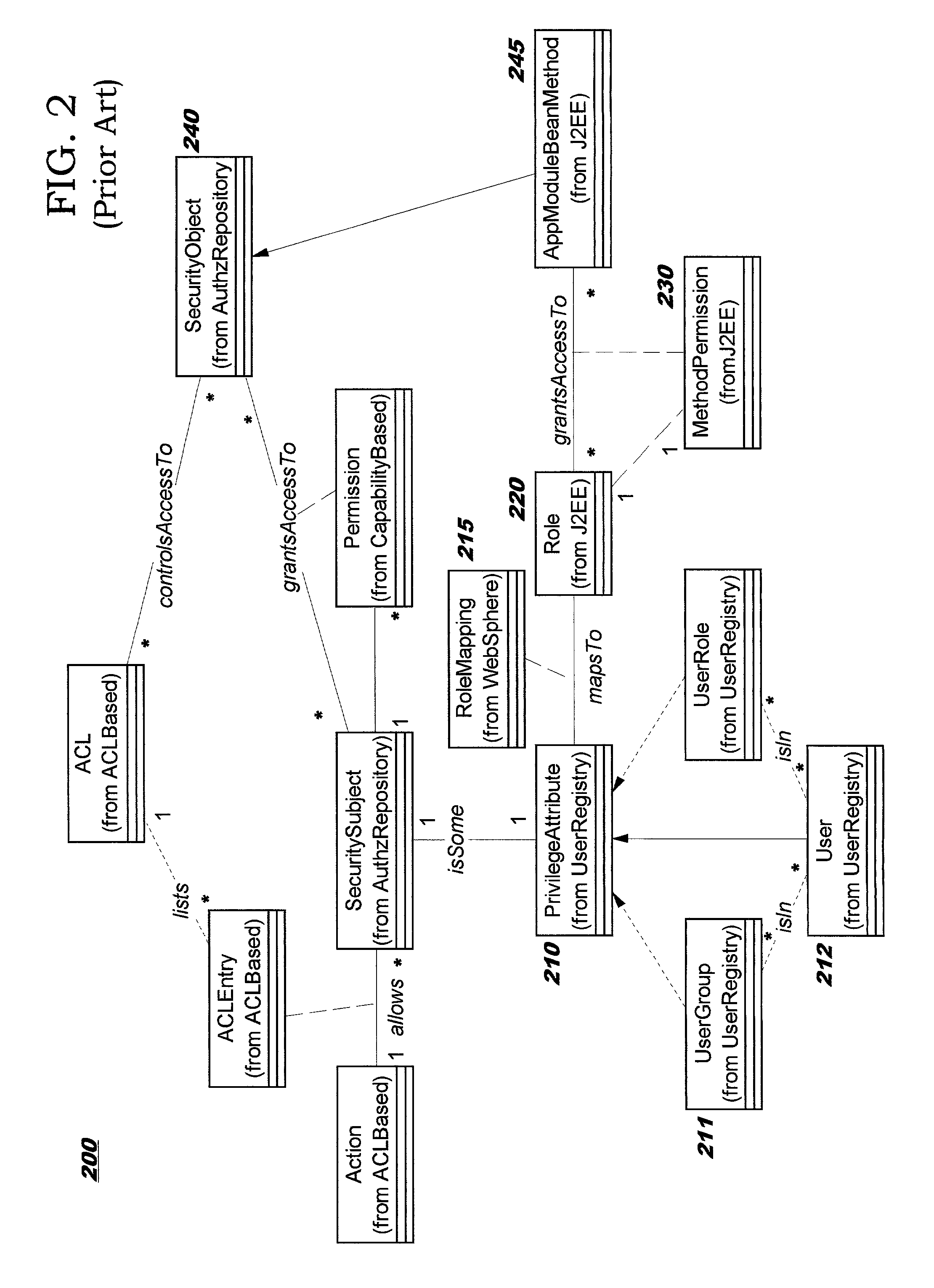 Role-permission model for security policy administration and enforcement