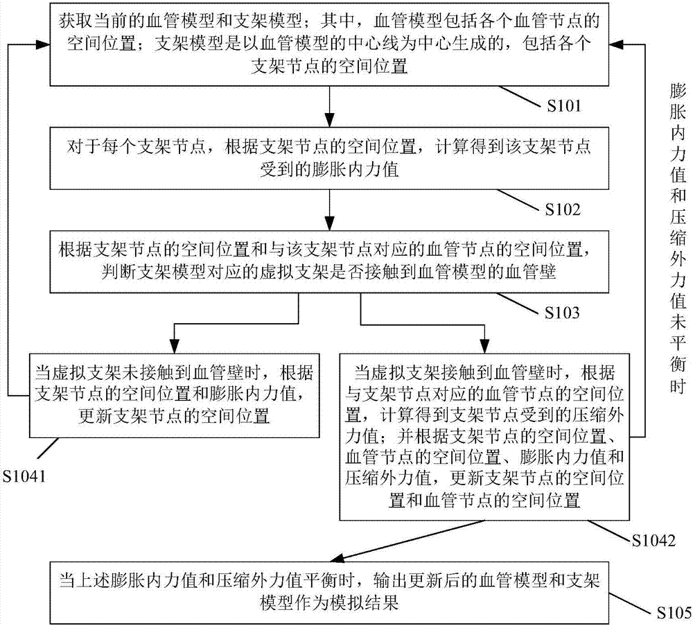 Method and device for simulating expansion of virtual support in blood vessel, and electronic equipment