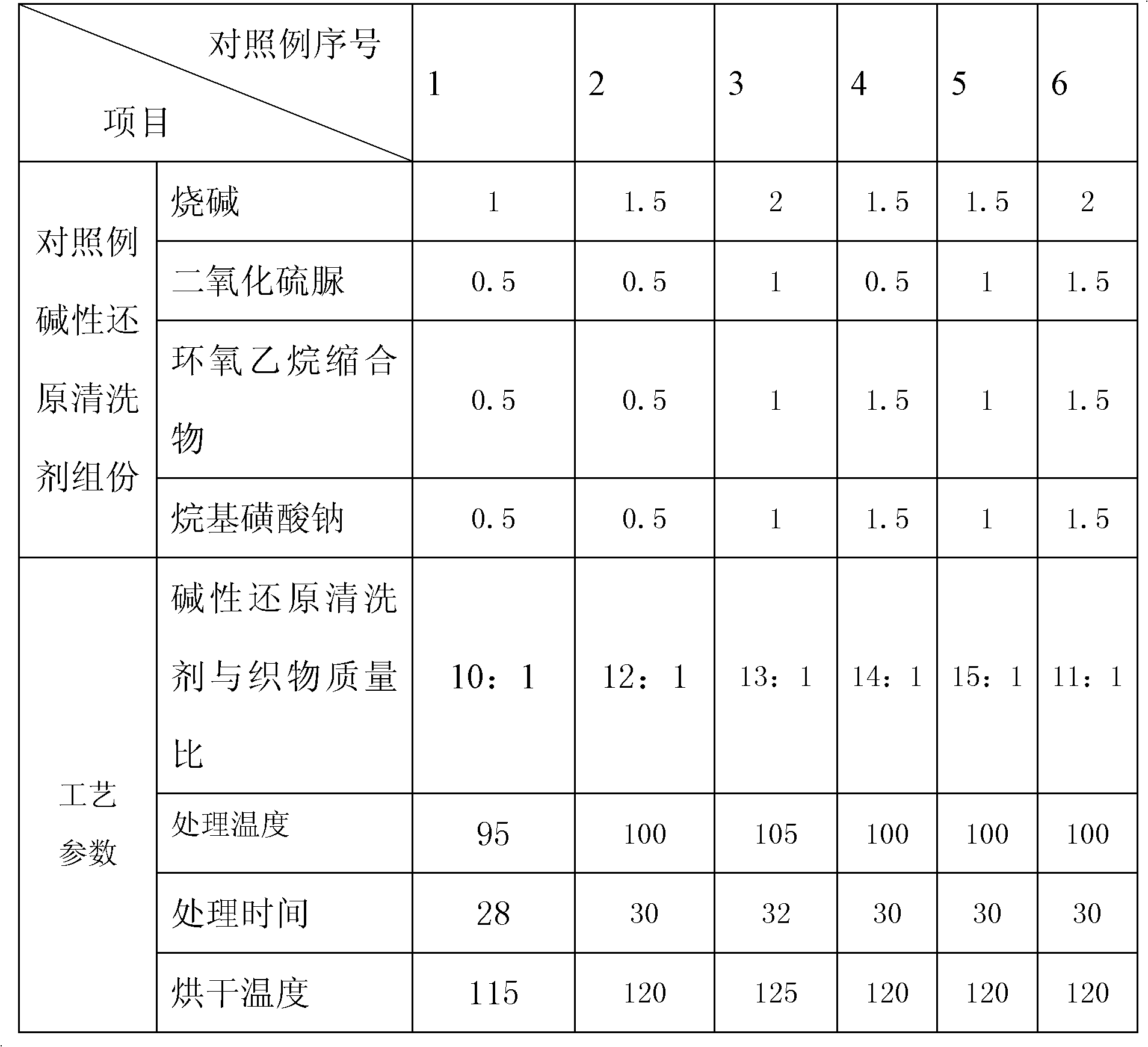 Fabric reductive cleaning agent with high soaping-resistant color fastness and high sublimation fastness, preparation method thereof and polyester fabric treatment method