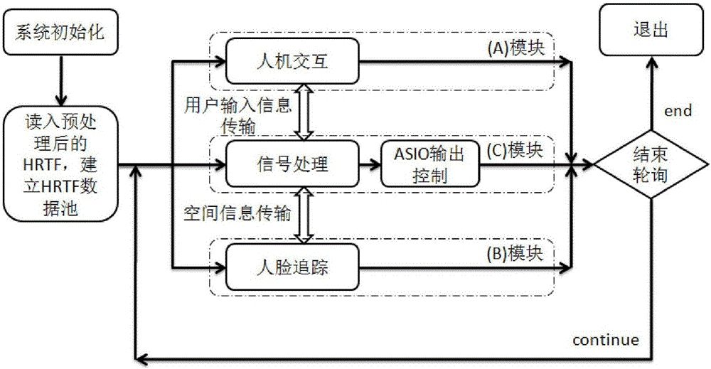 Multi-channel surround sound dynamic binaural replaying method based on body-sensing camera