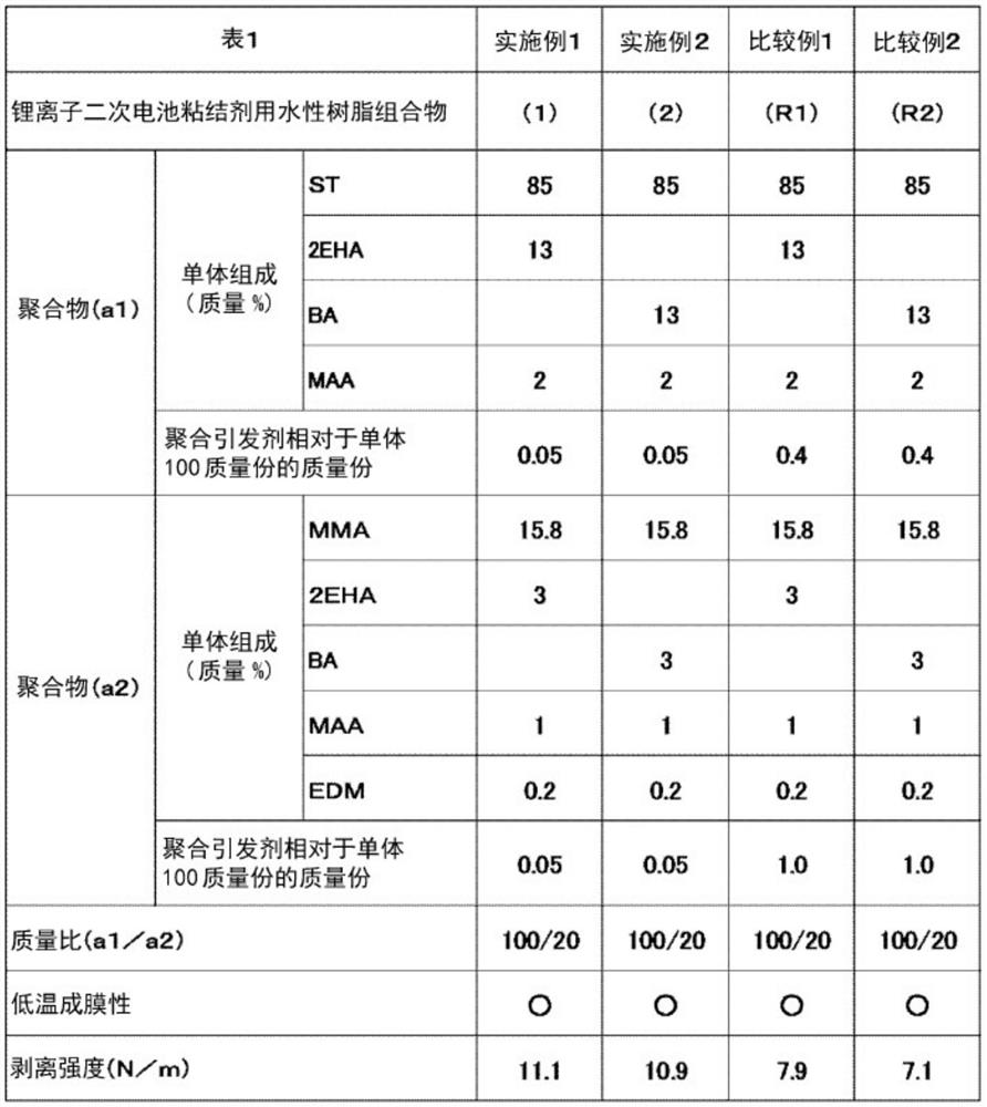 Aqueous resin composition for lithium ion secondary battery binder, and separator for lithium ion secondary battery