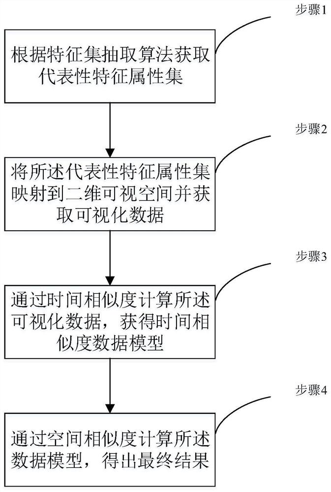 An anomaly detection method for wireless sensor networks based on spatio-temporal similarity