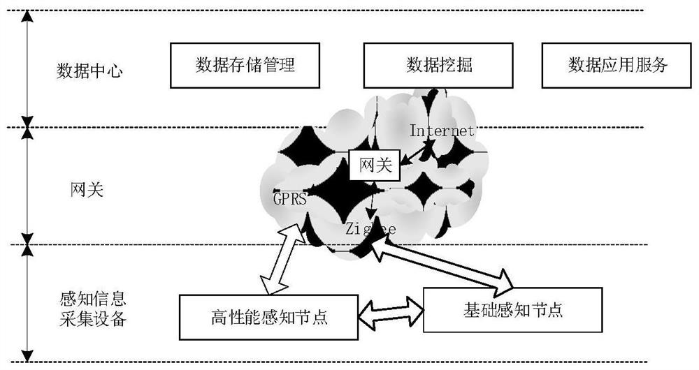 An anomaly detection method for wireless sensor networks based on spatio-temporal similarity