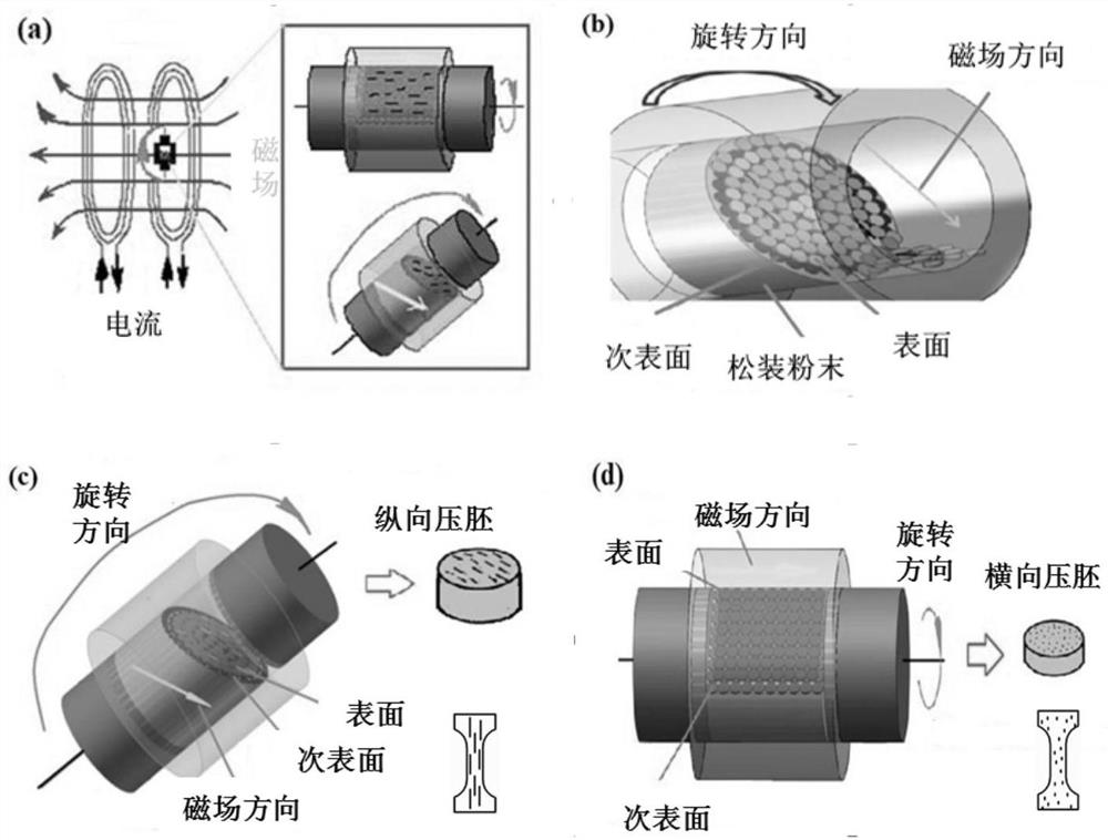 A kind of preparation method of graphene reinforced copper-based composite material