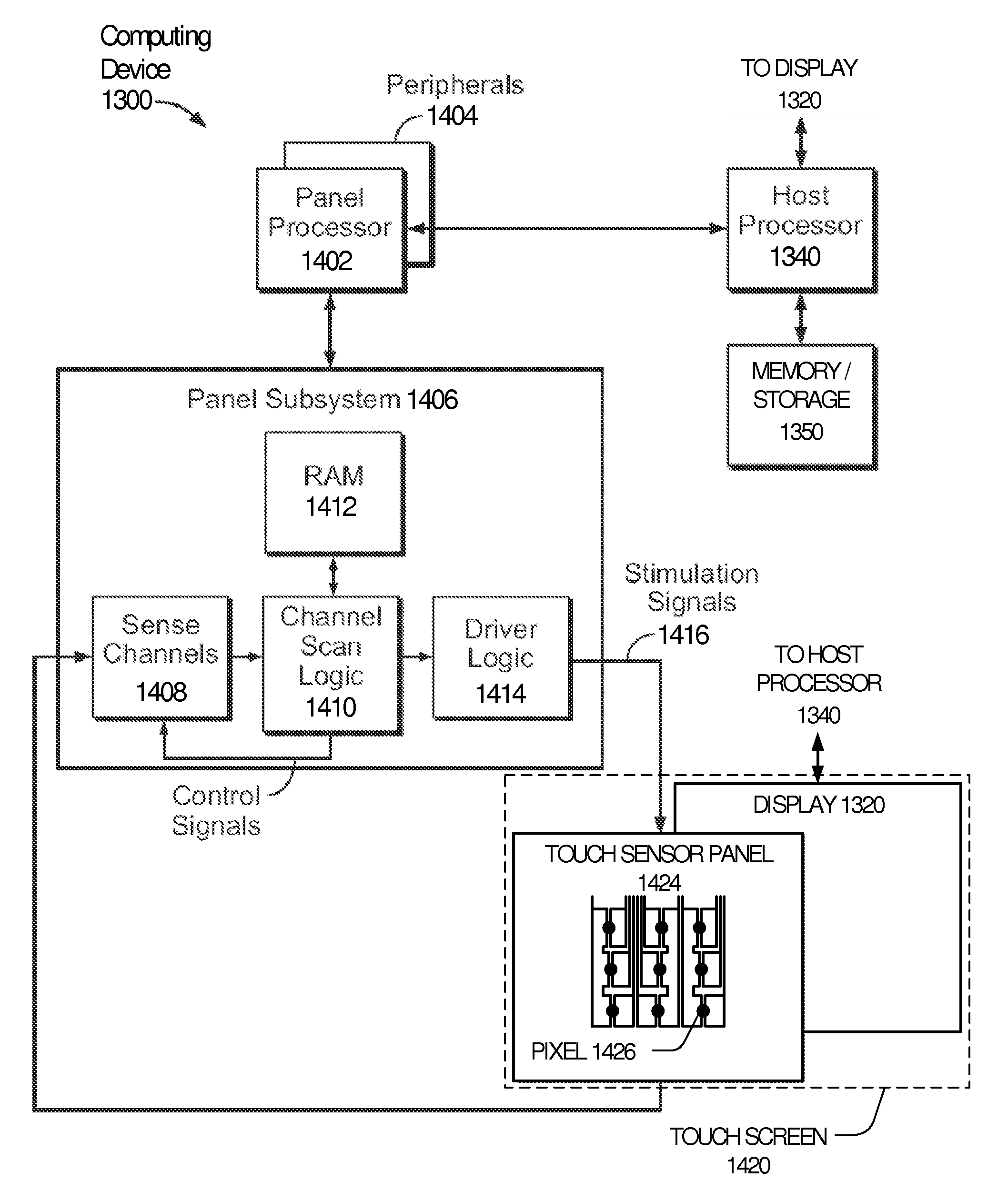 Direct Connect Single Layer Touch Panel