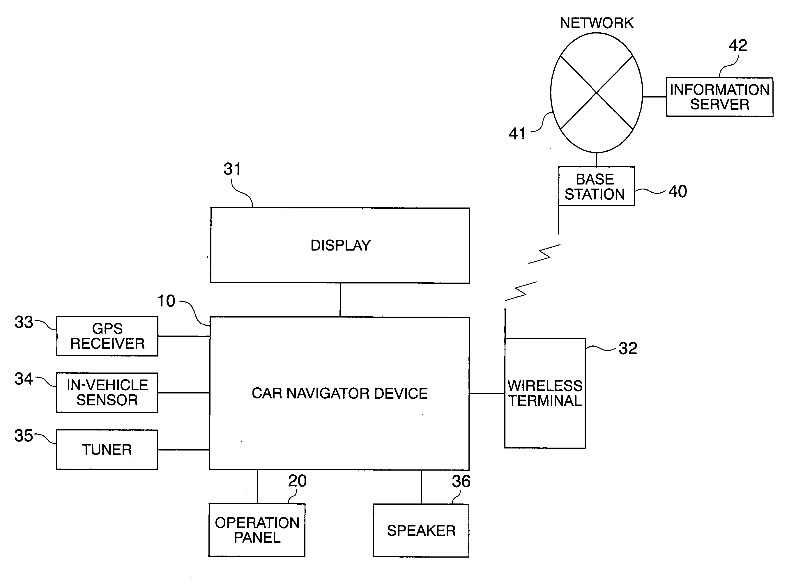 Information processing device and display control method