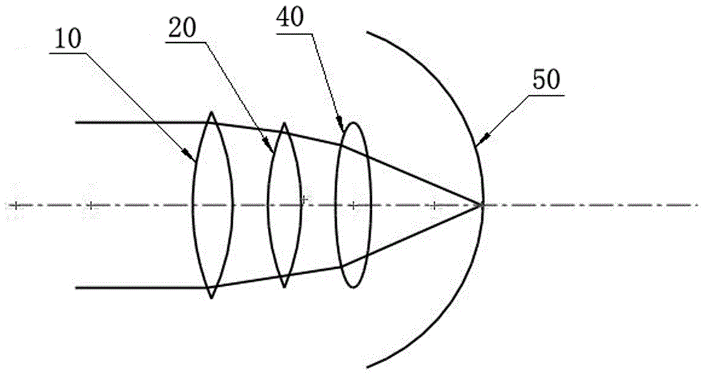 Corneal graft cascade method for improving tissue engineering artificial cornea diopter