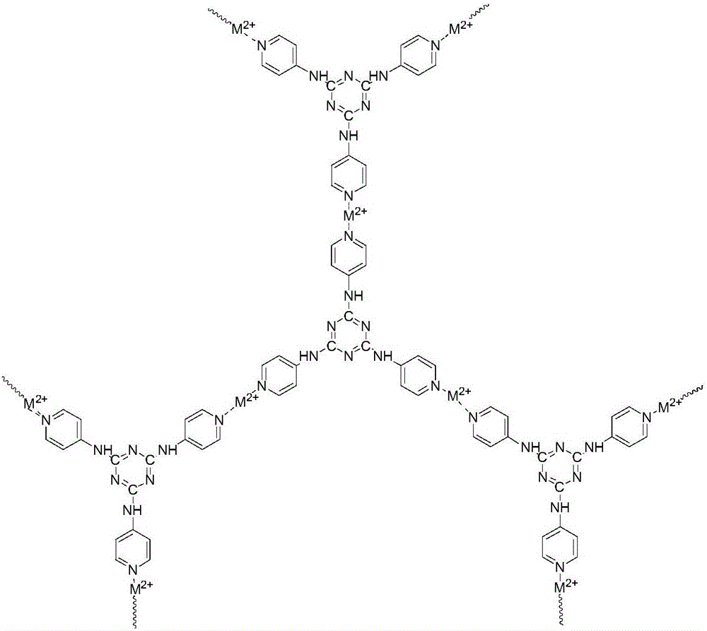 Flame retardant catalyst of metal organic frame complex and preparation method thereof