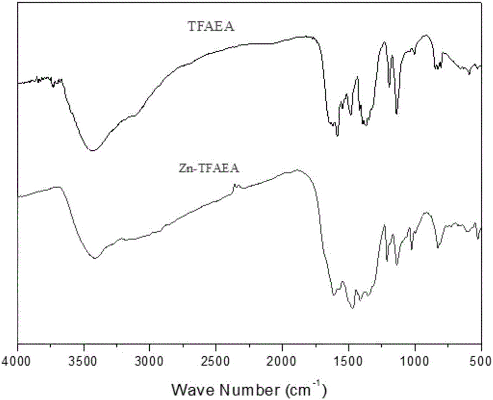 Flame retardant catalyst of metal organic frame complex and preparation method thereof