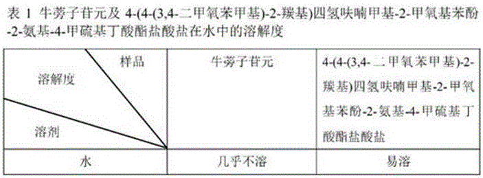 Application of fructus arctii aglycon methionine ester hydrochloride to preparation of antitumor medicine