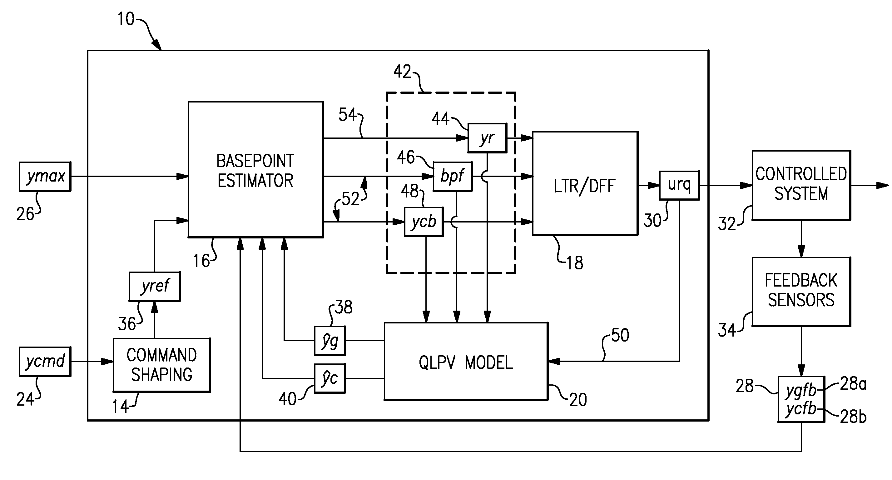 Multivariable control system