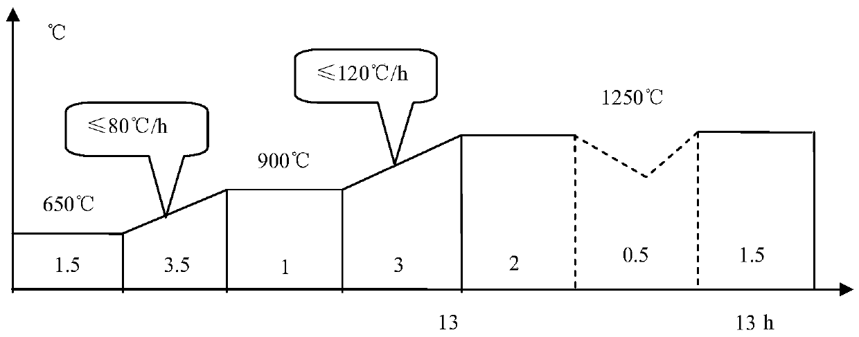 Molybdenum containing stainless steel welding rod steel and preparing method thereof