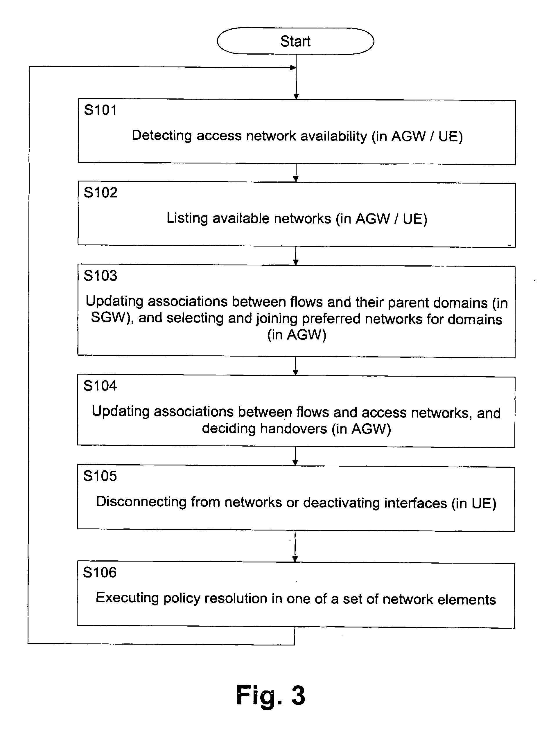 Modular network-assisted policy resolution