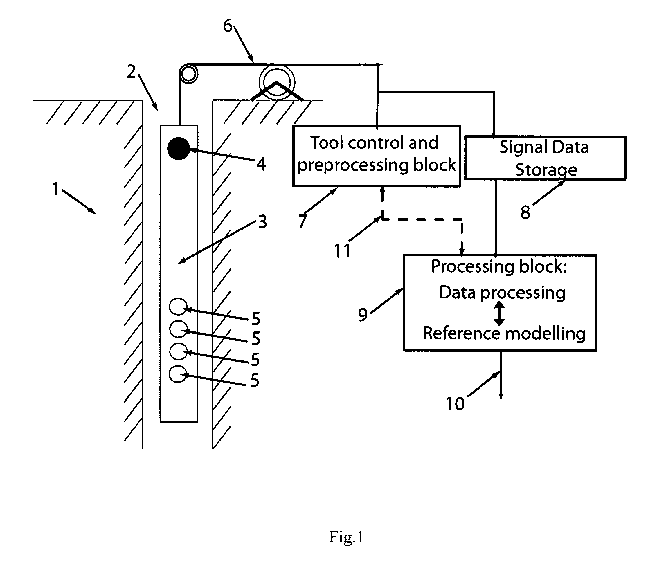 Method and system for processing acoustic waveforms