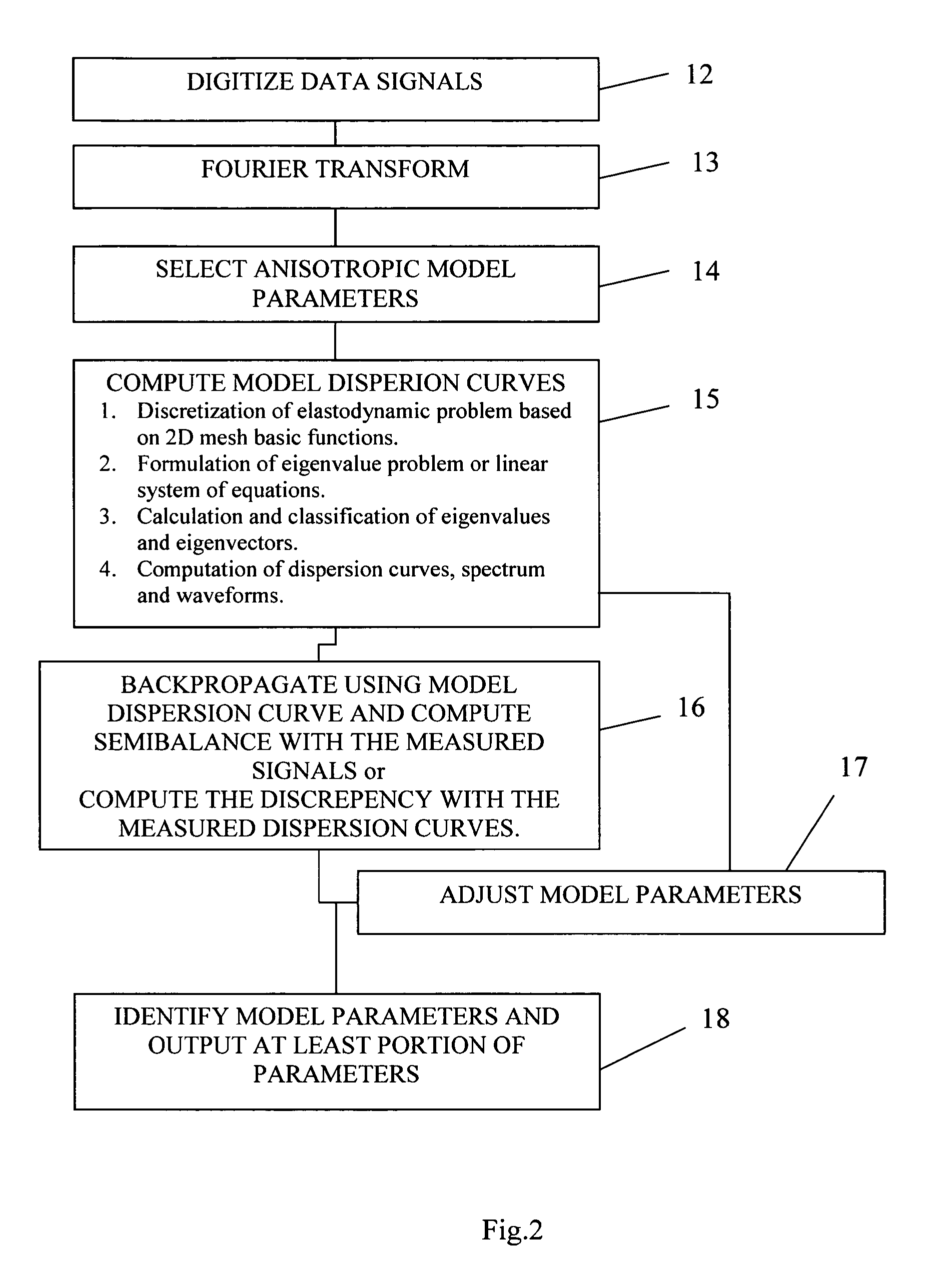 Method and system for processing acoustic waveforms