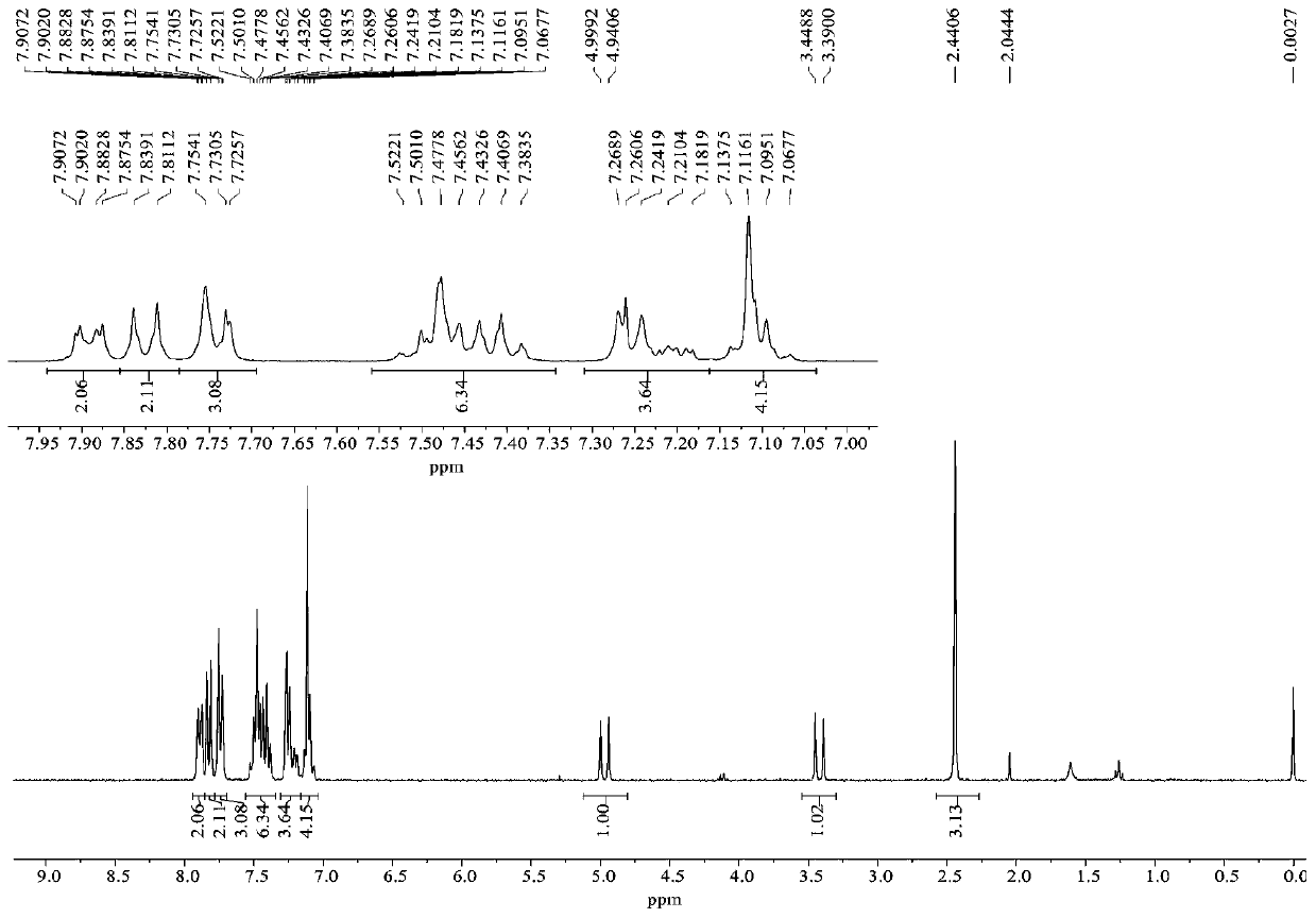 4-aminopyridazinone compound and preparation method thereof