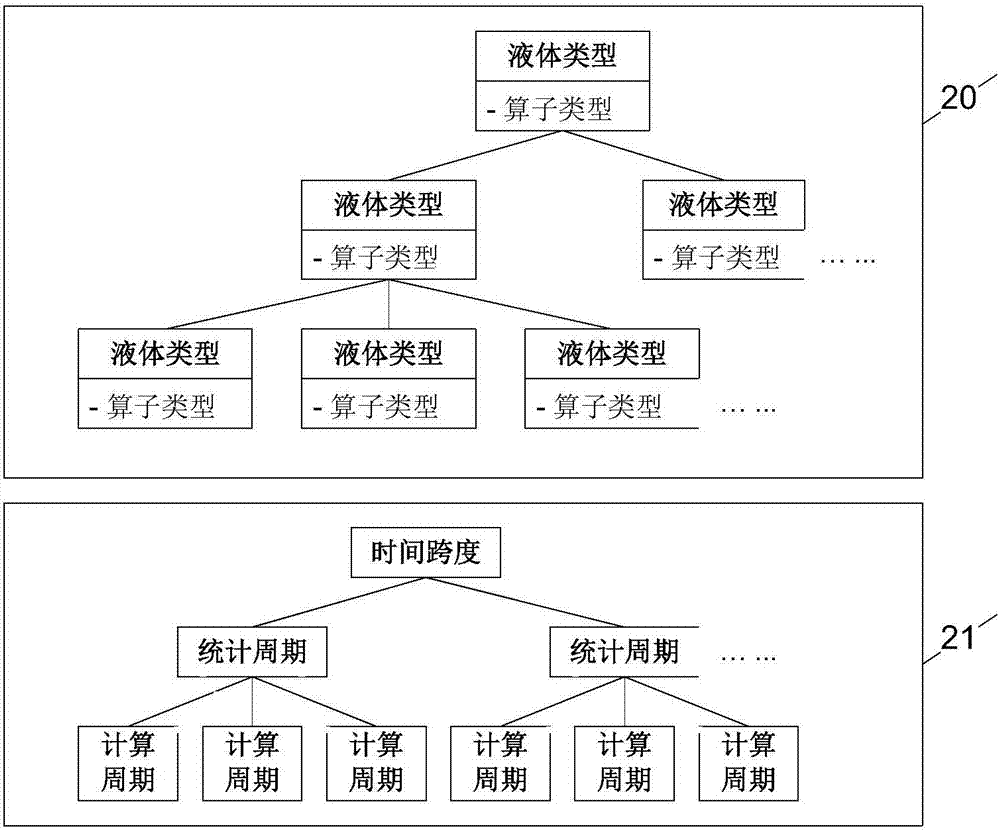 Liquid input and output calculation system and method