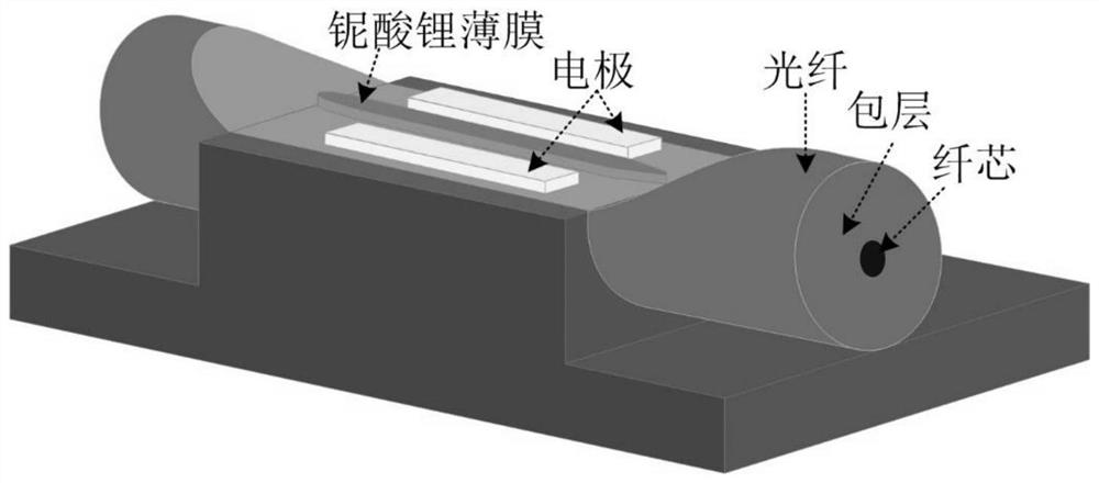 Novel Optical Fiber Online Modulator Based on Lithium Niobate Thin Film