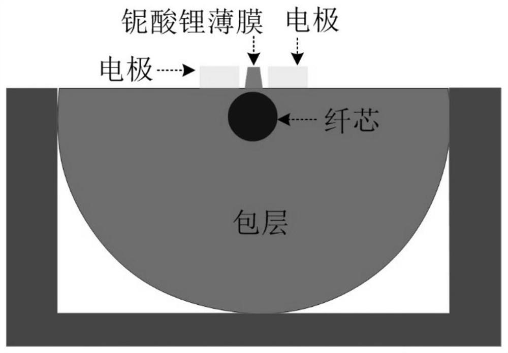 Novel Optical Fiber Online Modulator Based on Lithium Niobate Thin Film