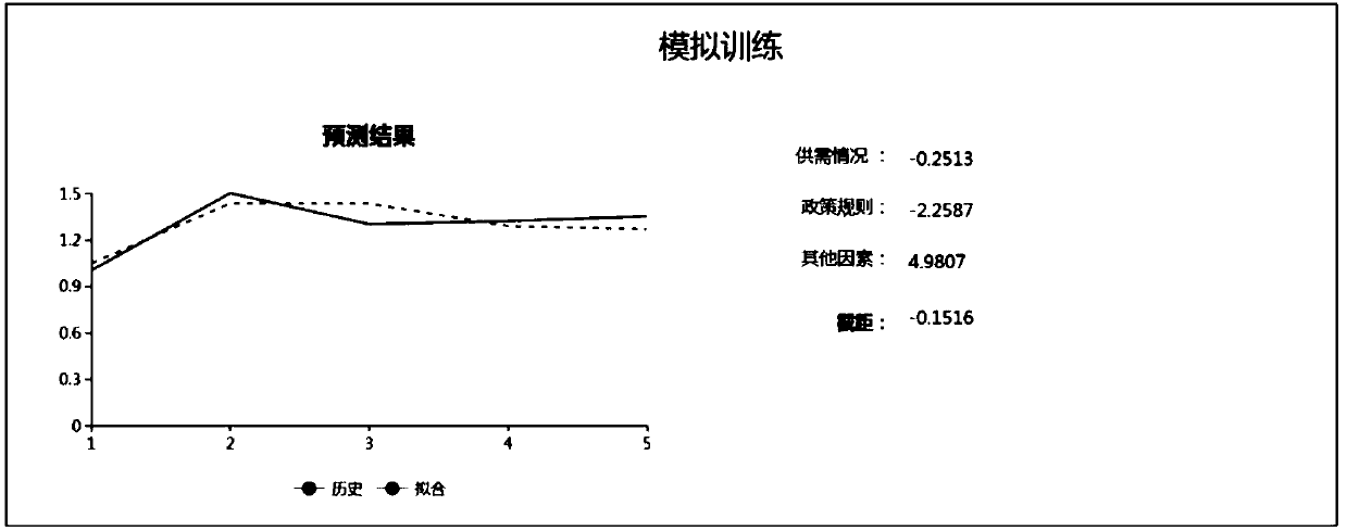 Power market aided decision-making system