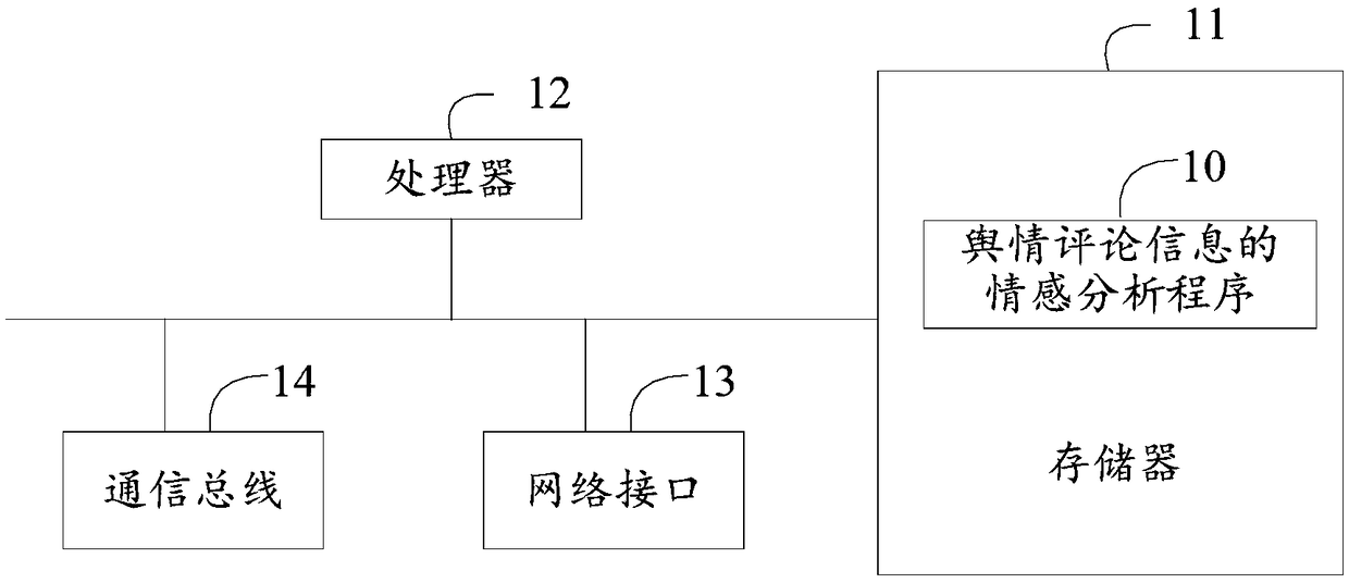 Emotion analysis method, device and storage medium for public opinion comment information