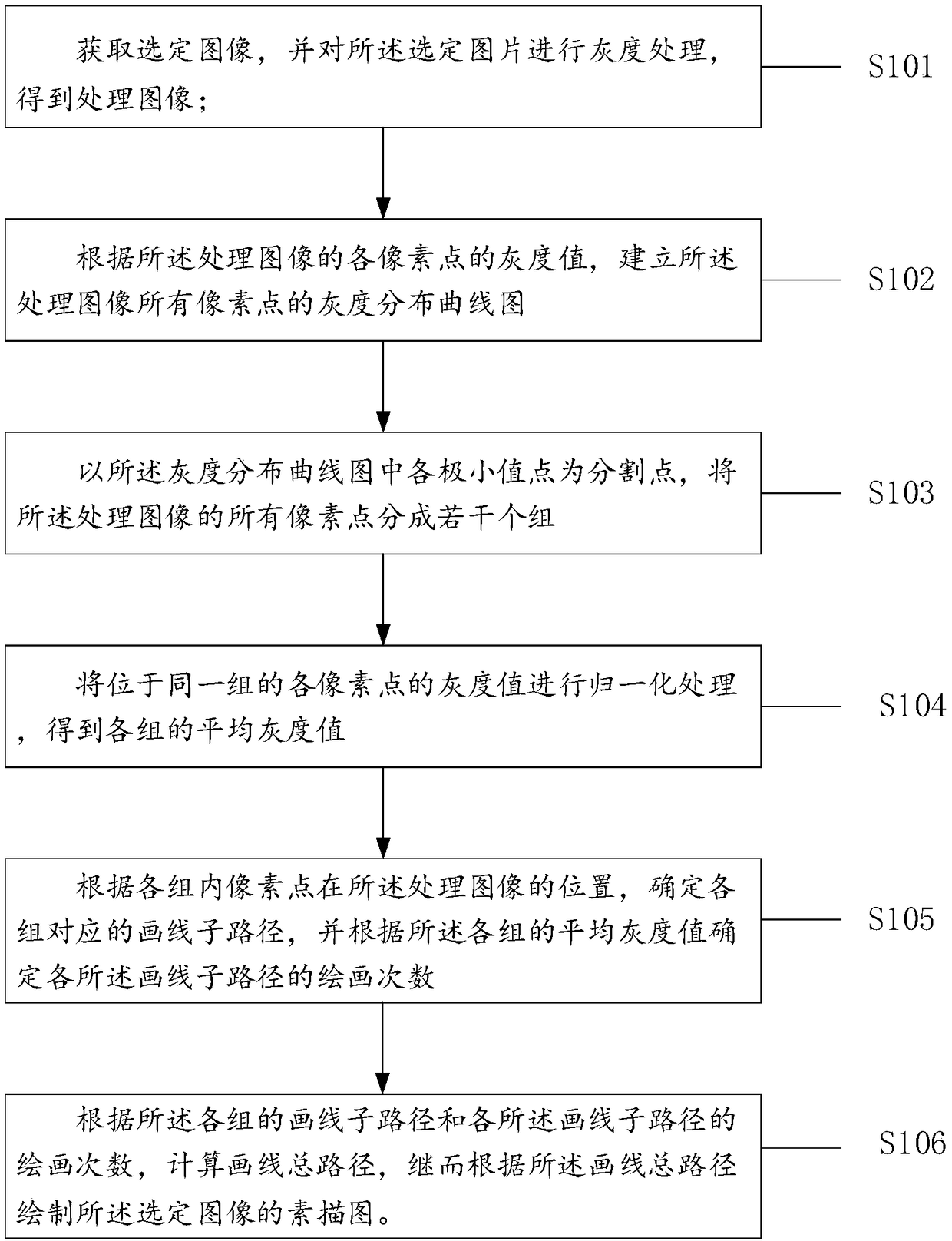 Drawing method and device for sketching