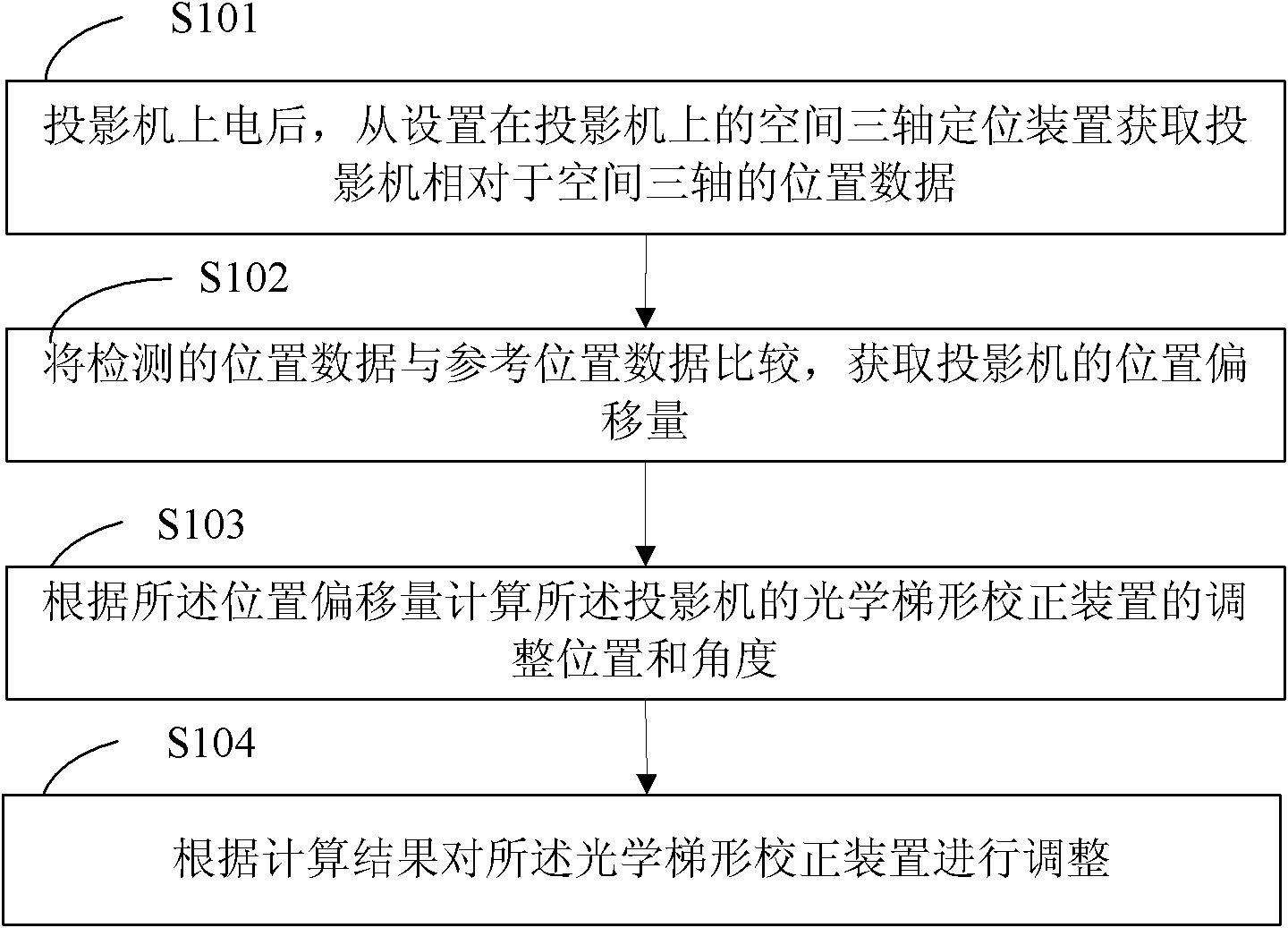 Method and system for correcting distorted projector image and projector