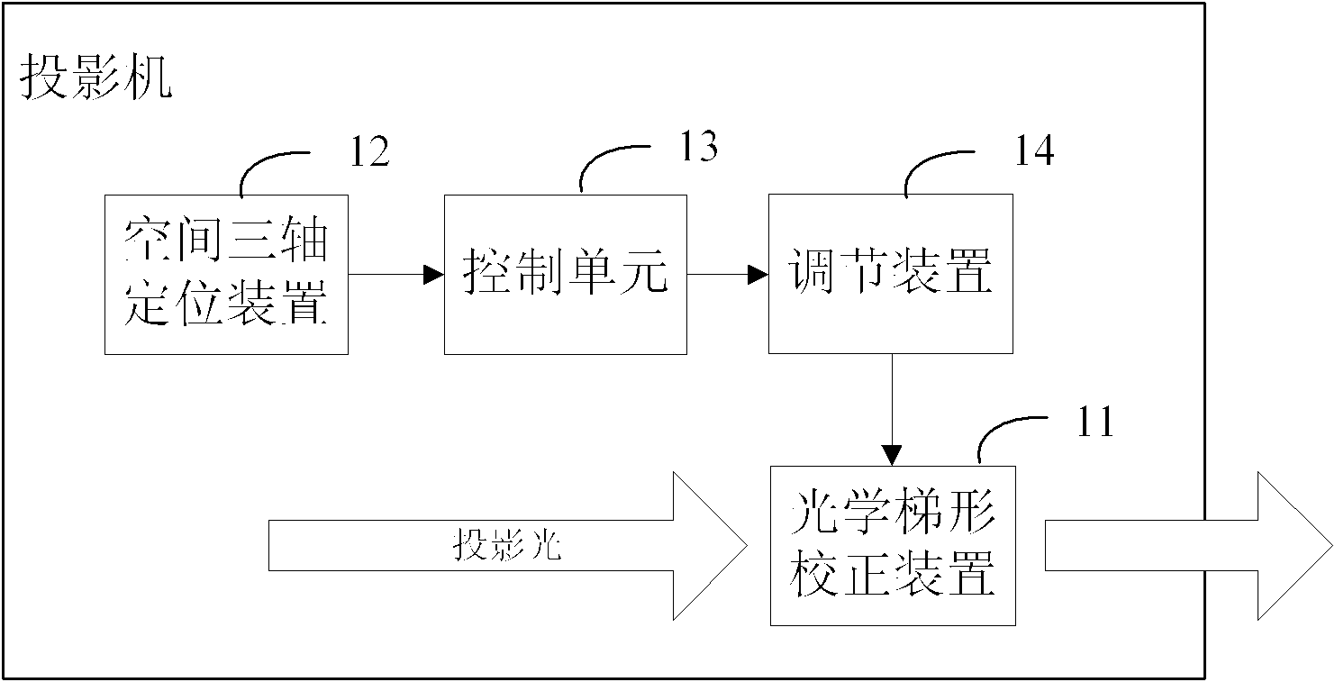 Method and system for correcting distorted projector image and projector