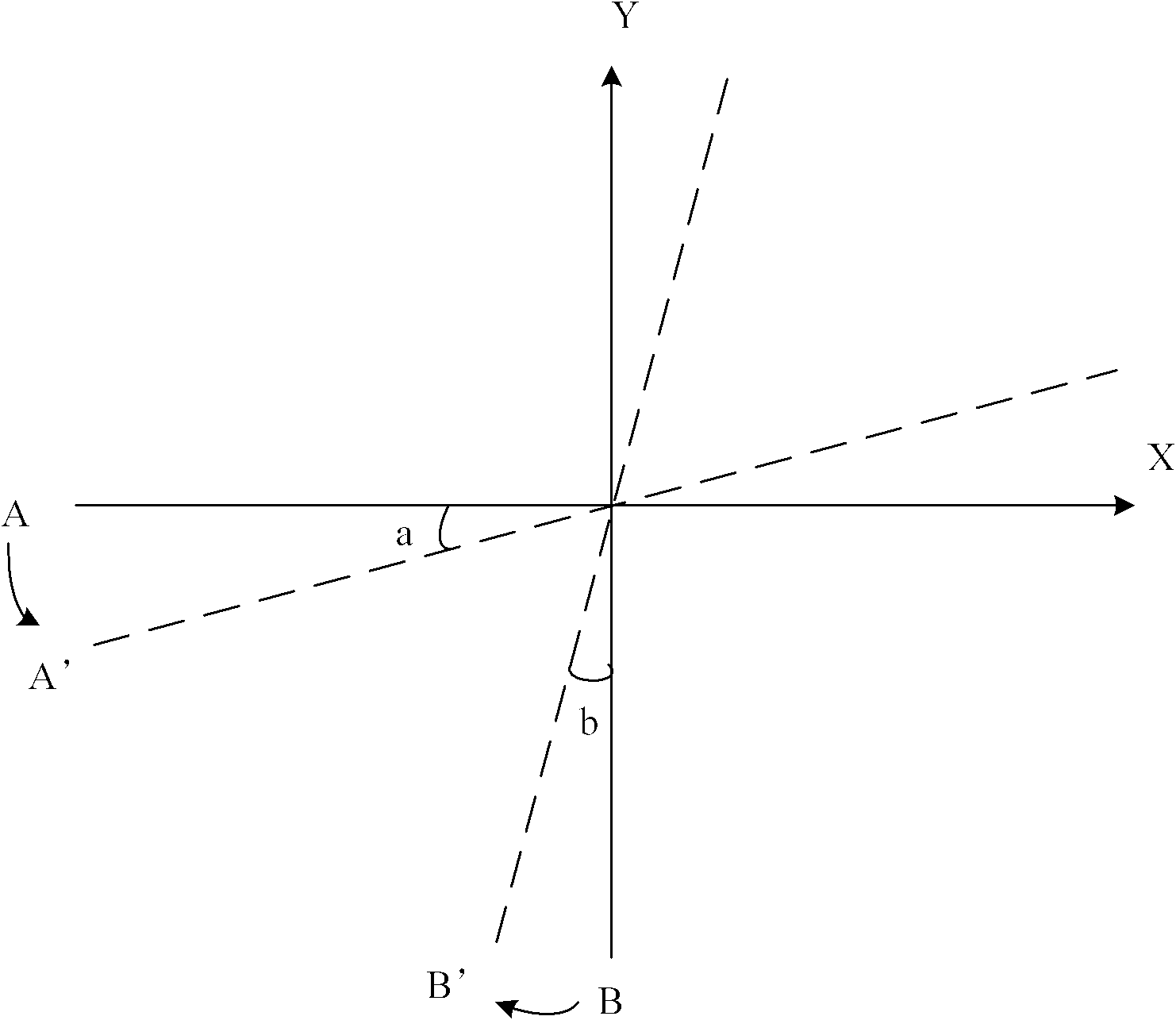 Method and system for correcting distorted projector image and projector