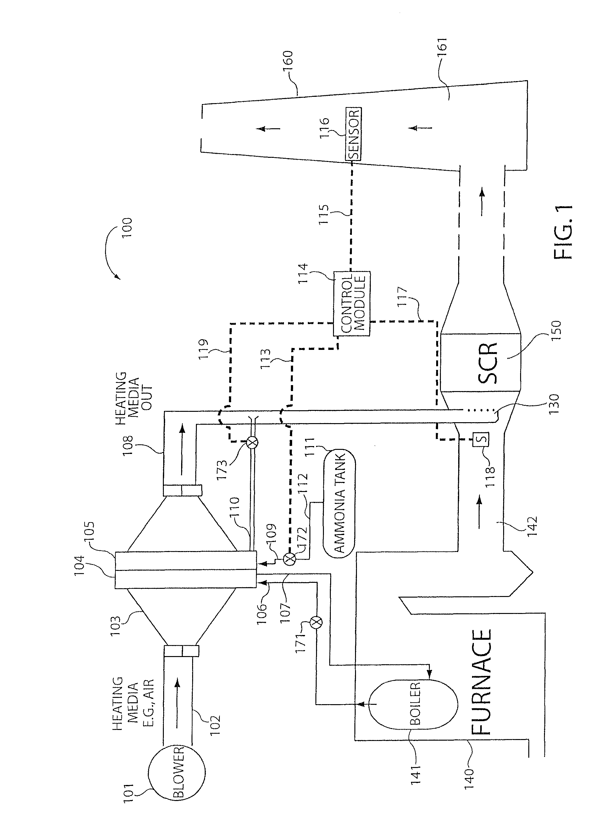 Ammonia vaporization system using non-flue gas intermediate heat transfer medium