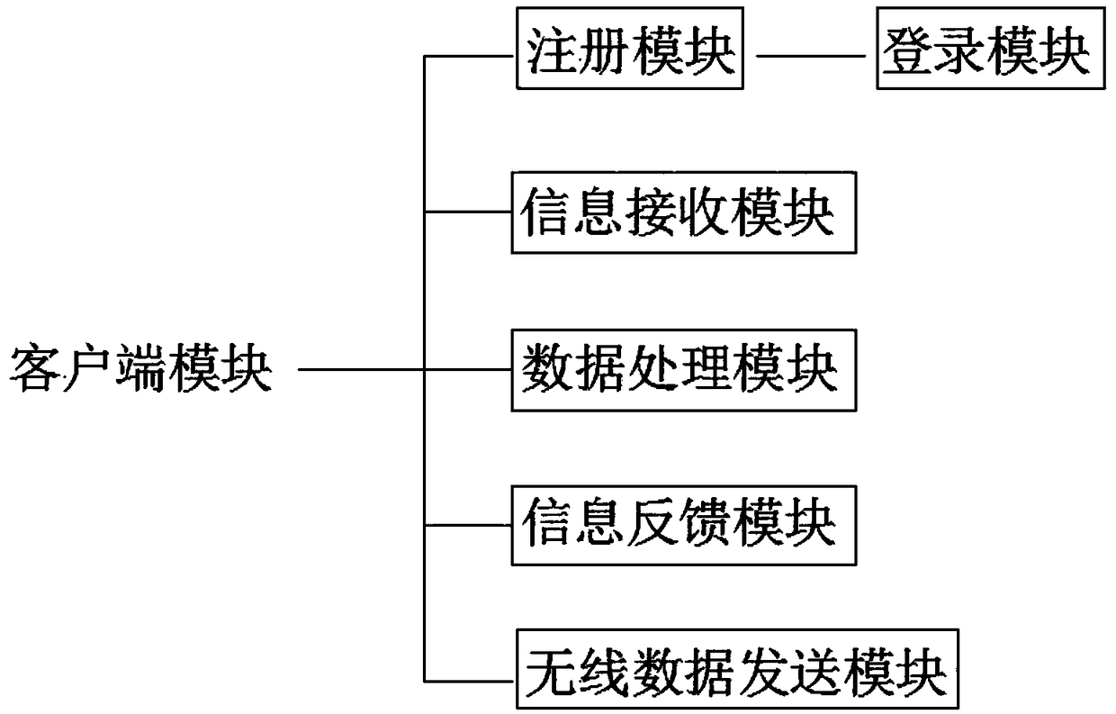 AI customer service system based on official account