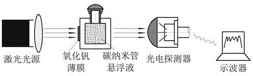 Broadband laser protection method and structure