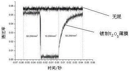 Broadband laser protection method and structure