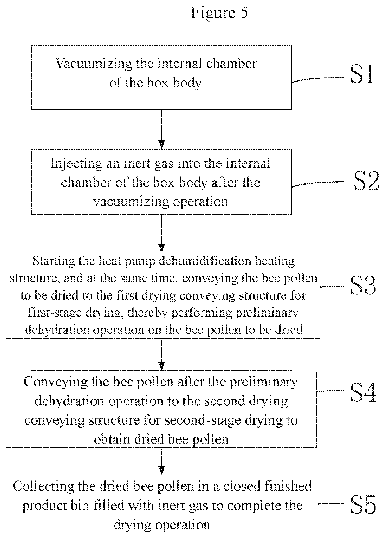 Continuous drying apparatus for bee pollen and related drying method