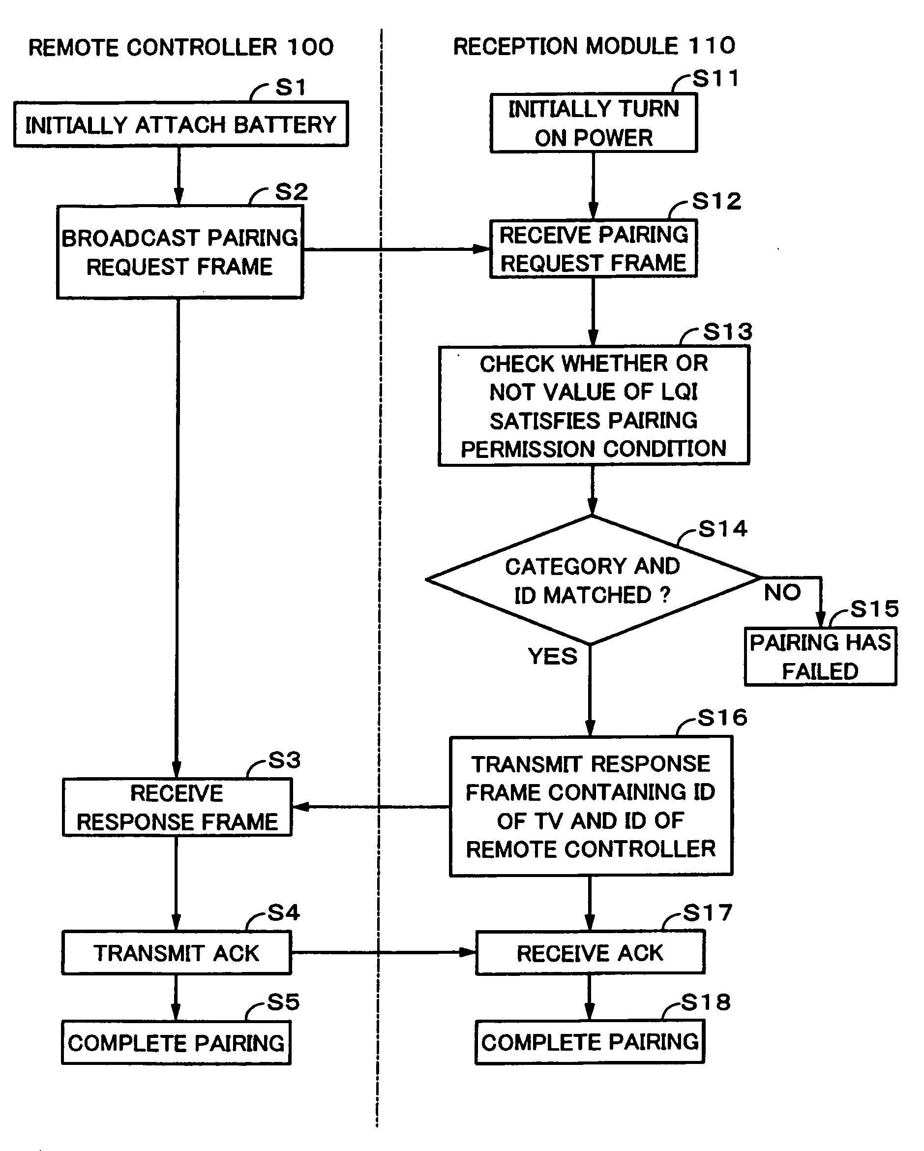 Remote controlling apparatus, reception apparatus, and remote control method