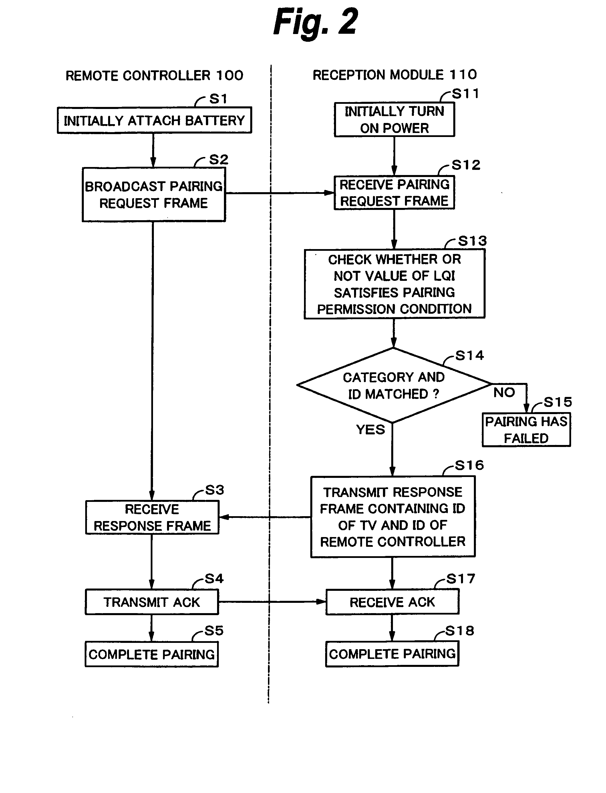 Remote controlling apparatus, reception apparatus, and remote control method